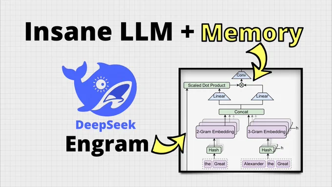 Analytics Camp YouTube video preview about DeepSeek AI's breakthrough model architecture with 'Engram' : https://youtu.be/jxdOpAhir2I 