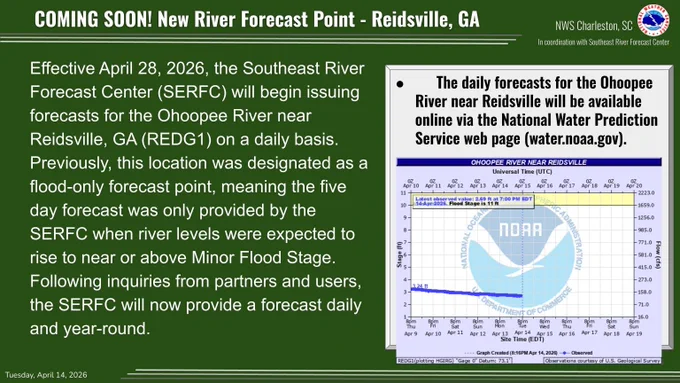Effective April 28, 2026, the Southeast River Forecast Center (SERFC) will begin issuing forecasts for the Ohoopee River near Reidsville, GA (REDG1) on a daily basis. Previously, this location was designated as a flood-only forecast point, meaning the five day forecast was only provided by the SERFC when river levels were expected to rise to near or above Minor Flood Stage. Following inquiries from partners and users, the SERFC will now provide a forecast daily and year-round.