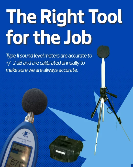 The image shows the heading "The Right Tool for the Job" in large white text against a blue background. Below it, smaller text states, "Type II sound level meters are accurate to  /- 2 dB and are calibrated annually to make sure we are always accurate." The image features a sound level meter, a tripod with a mounted microphone, and a black carrying case.