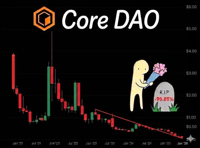 Core Dao