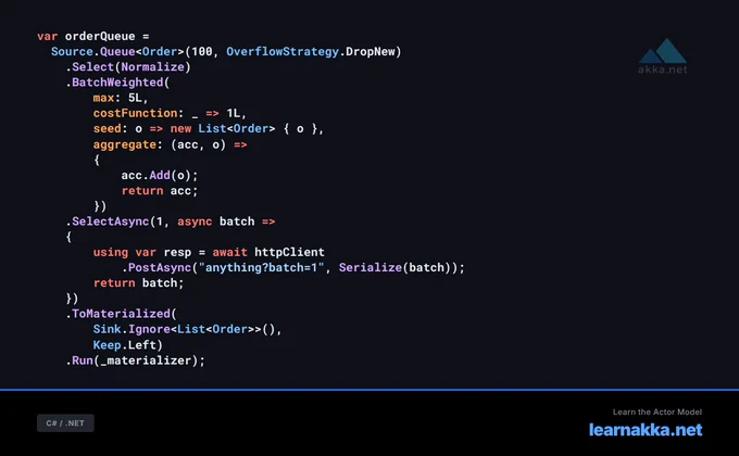 Akka.NET streams graph using batch-weighted
