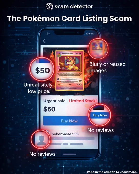Infographic highlighting a Pokémon card listing scam, showing a mobile listing with warning signs such as an unrealistically low price, blurry or reused images, urgent “limited stock” messaging, a “buy now” prompt, and lack of reviews or credible seller information.