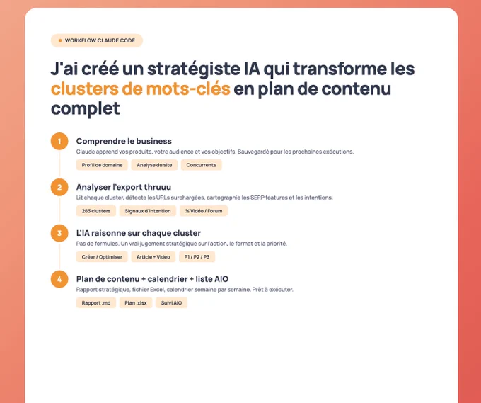 Stratégie de contenu SEO avec Claude et Thruuu