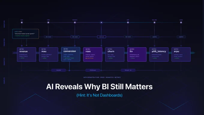 AI Reveals Why BI Still Matters (Hint: It’s Not Dashboards)