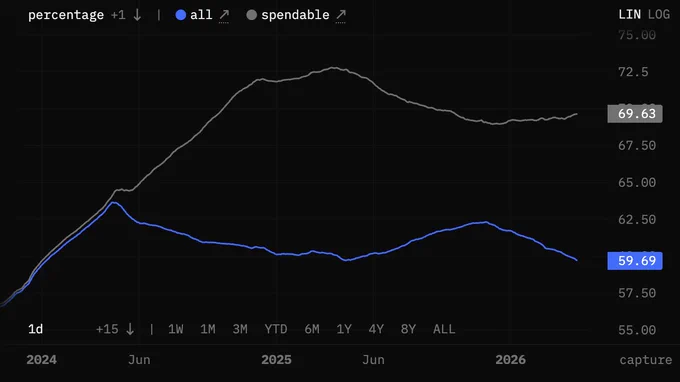 Yearly Share of Transaction Outputs to Reused Addresses