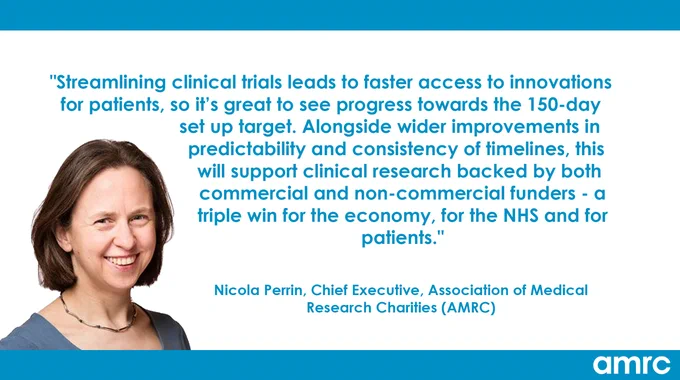 "Streamlining clinical trials leads to faster access to innovations for patients, so it’s great to see progress towards the 150-day set up target. Alongside wider improvements in predictability and consistency of timelines, this will support clinical research backed by both commercial and non-commercial funders - a triple win for the economy, for the NHS and for patients." 

Nicola Perrin, Chief Executive, Association of Medical Research Charities (AMRC)