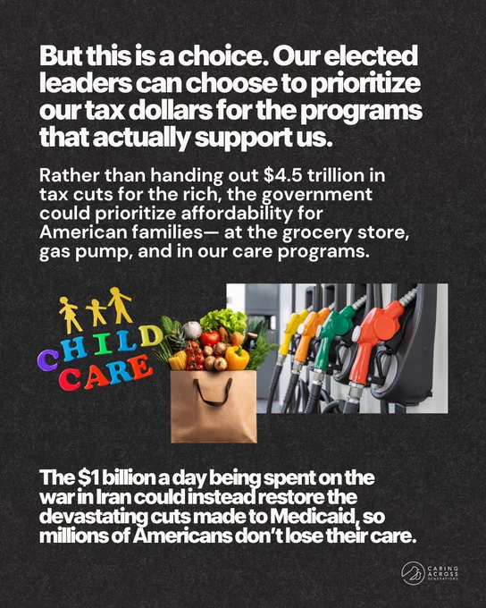 This image features a text-based graphic discussing choices for government spending in the United States. It suggests prioritizing programs for supporting citizens, such as childcare and affordable groceries, over tax cuts for the wealthy. There is an illustration of grocery items and a gas pump, along with colorful text spelling "Child Care." The graphic also mentions saving money from war expenditures to restore Medicaid cuts. It is produced by Care in Action.