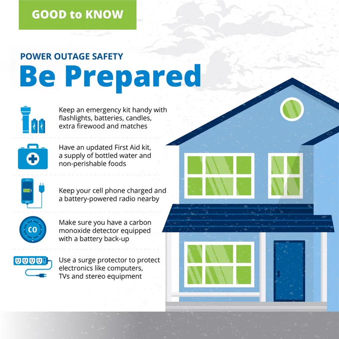 An illustration of a house with the headline Be Prepared. Keep an emergency kit handy with flashlights, batteries, candles, extra firewood and matches. Have an updated first aid kit, a supply of bottled water and non-perishable foods. Keep your cell phone charged and a battery powered radio nearby. Make sure you have a carbon monoxide detector equipped with a battery back up. Use a surge protector to protect your electronics like computers, TVs and stereo equipment.
