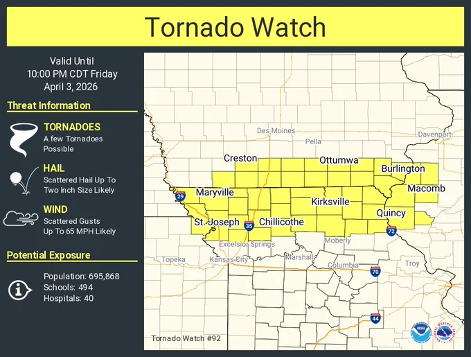 This graphic displays Tornado Watch watch number 92 plotted on a map. The watch is in effect until 10:00 PM CDT. The watch includes parts of Illinois, Iowa, Kansas and Missouri. The threats associated with this watch are a few tornadoes possible, scattered hail up to two inch size likely and scattered gusts up to 65 mph likely. There are 695,868 people in the watch along with 494 schools and 40 hospitals.