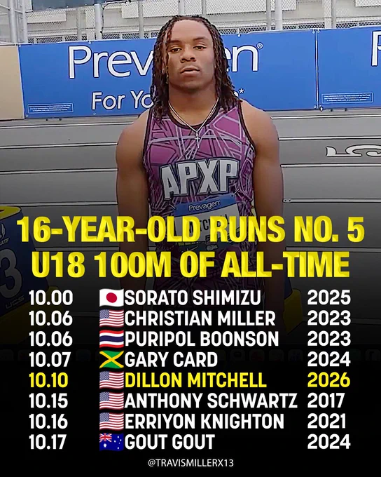 16-year-old 🇺🇸Dillon Mitchell moves up to 5th in U18 world HISTORY with a wind legal 10.10 in the #TexasRelays 100m prelims!