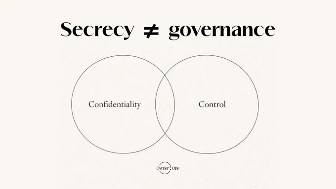 Most families confuse confidentiality with control.
Confidentiality hides information.
Control governs release conditions. 
Your plan is “keep it secret,” you’re building chaos for later.