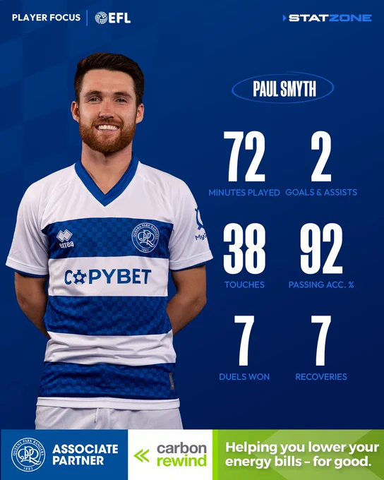Paul Smyth's statistics against Watford, provided by StatZone.

72 minutes played
2 goals & assists
38 touches
92 passing accuracy %
7 duels won
7 recoveries
