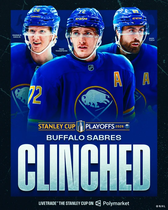 Top: Rasmus Dahlin, Tage Thompson and Alex Tuch on ice in Sabres' uniforms.\n\nMiddle: The Buffalo Sabres logo behind Thompson with gold and white text reading \u201CStanley Cup Playoffs 2026\u201D and \u201CBuffalo Sabres\" alongside the Stanley Cup Playoffs and Sabres' logos.\n\nBottom: Large white text reading \u201CClinched.\u201D Below, smaller white text reads \u201CLive trade the Stanley Cup on Polymarket.\u201D