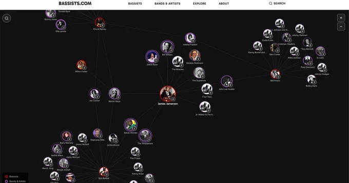 Bassists.com Launches a New Way to Explore the Bass Universe