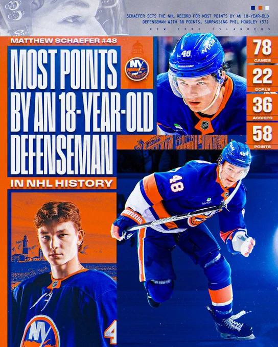 Top: Small text reading \"Schaefer sets the NHL record for most points by an 18-year-old defenseman with 58 points, surpassing Phil Housley (57)\"\n\nMiddle: Large text on a blue and orange background reading \"Matthew Schaefer #48. Most points by an 18-year-old defenseman in NHL history. 78 games, 22 goals, 36 assists, 58 points\"\n\nBottom: Photos of Matthew Schaefer on ice in an Islanders uniform.