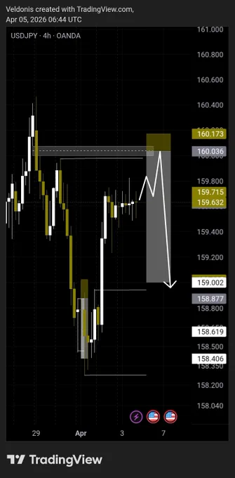 USDJPY 4h TF