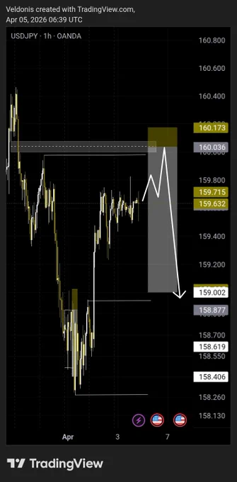 USDJPY 1H TF
