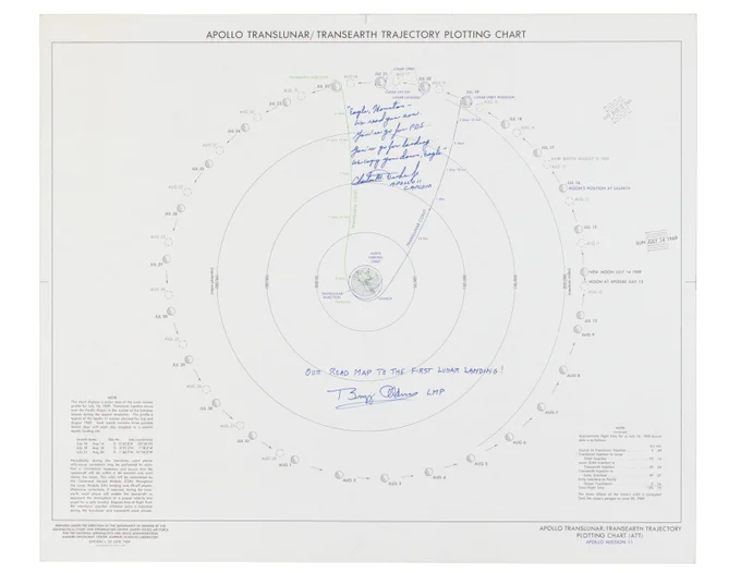 Original translunar/transearth chart from Apollo 11 (signed by Buzz Aldrin and Charlie Duke).  It plots the events and trajectory to and from the moon.