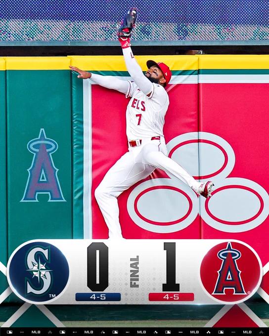 Final score: Seattle Mariners 0, Los Angeles Angels 1
Team records: Mariners 4-5, Angels 4-5
Pictured: Jo Adell elevates to reach above the outfield wall to catch a potential home run ball Saturday at Angel Stadium.