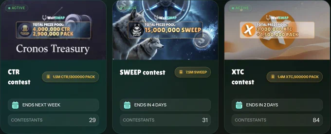 Three active contests feature prize pools for CTR, SWEEP, and XTC tokens, with deadlines approaching and varying contestant numbers.