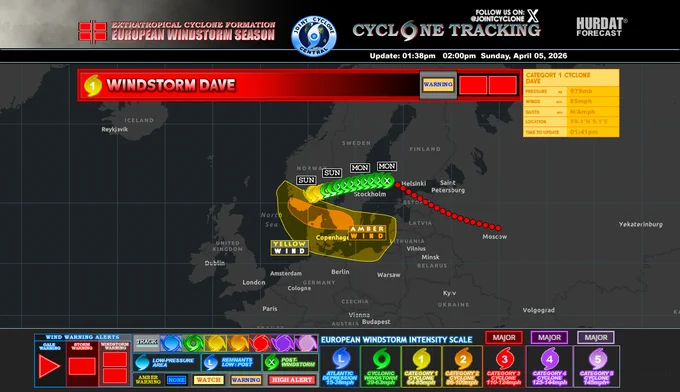 Dave is currently a Category 1 cyclone with significant winds and pressure, it is expected to gradually weaken as it moves further inland. Cyclones typically lose strength once they make landfall or move away from cold waters, which are a primary energy source for their strength.

As Dave progresses through Buskerud and Innlandet, it will likely start to lose intensity. The storm could downgrade to a low-pressure system or even a remnant low in the coming days, meaning the winds will decrease in force and the overall threat will reduce. However, it may still bring strong gusts and heavy rainfall to the affected areas, particularly along the path.

It's important to keep an eye on updates as the weakening storm could still bring impacts such as localized flooding or disrupted travel. By Monday, the storm will likely be a much weaker system, but the wind warnings could persist in some areas until it fully dissipates.
