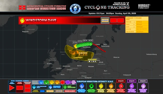 Dave is currently moving through the region toward Rudssætra, Norway. While it is expected to bring strong winds and affect northern Denmark and southern Sweden, the storm's intensity is expected to gradually diminish as it progresses northeastward.

As the storm moves northeastward, it is expected to gradually weaken over the next 6 hours. By later tonight, the storm will transition into a post-windstorm phase as its intensity diminishes. 