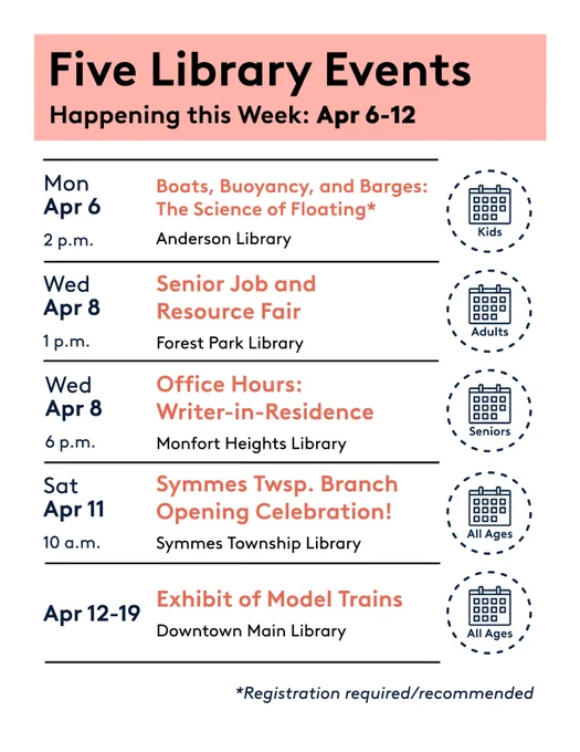 Five library events happening April 6-12 are listed. 

1. April 6, 2 p.m.: "Boats, Buoyancy, and Badgers: The Science of Floating" at Anderson Library.

2. April 8, 1 p.m.: "Senior Job and Resource Fair" at Forest Park Library, for seniors.

3. April 8, 7 p.m.: "Office Hours: Writer-in-Residence" at Monfort Heights Library, for seniors.

4. April 11, 10 a.m.: "Symmes Twsp. Branch Opening Celebration" at Symmes Township Library, for all ages.

5. April 12-19: "Exhibit of Model Trains" at Downtown Main Library, for all ages. 

Note: Registration is required or recommended.