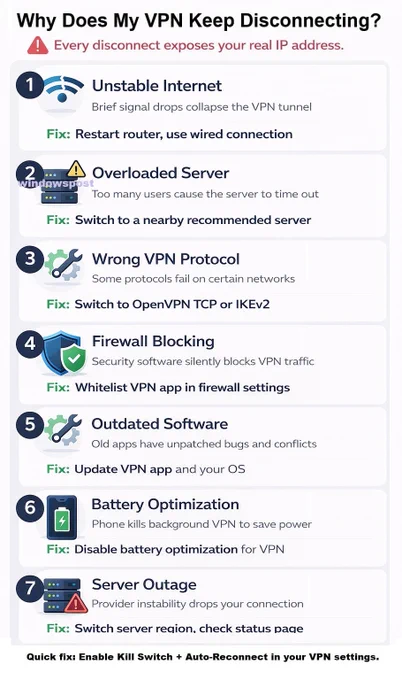 Why Does My VPN Keep Disconnecting. 7 Troubleshoot Tips
