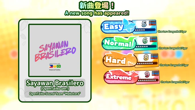 Song name: Sayawan Brasilero (OpenTaiko ver.)
Artist: OpenTaiko Sound Team "Makotora"

Difficulties:
Easy - Level 5 (charted by DragonRatTiger) [Branching Chart]
Normal - Level 6 (charted by DragonRatTiger) [Branching Chart]
Hard - Level 8 (charted by DragonRatTiger) [Branching Chart]
Extreme - Level 9 (charted by DragonRatTiger) [Branching Chart]