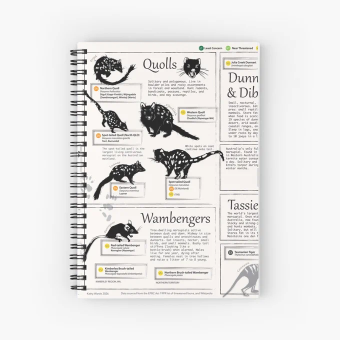 Spiral notebook with black and white field guide illustration of Australian carnivorous marsupials on the cover.