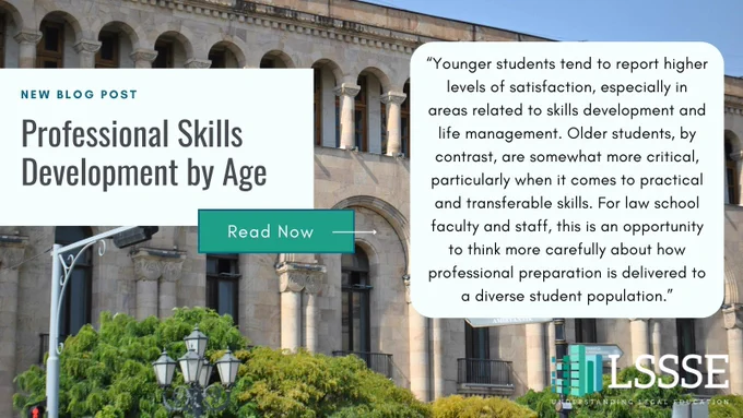 Graphic promoting an LSSSE blog post titled “Professional Skills Development by Age,” with a photo of a stone academic building. Includes a “Read Now” button and a quote noting that younger law students report higher satisfaction with skills and life management, while older students are more critical of practical and transferable skills. LSSSE logo appears in the corner.