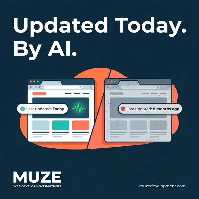 Flat illustration of two browser windows side by side - one fresh and active labeled Last updated Today, the other dusty and faded labeled Last updated 8 months ago. Text reads Updated Today. By AI.