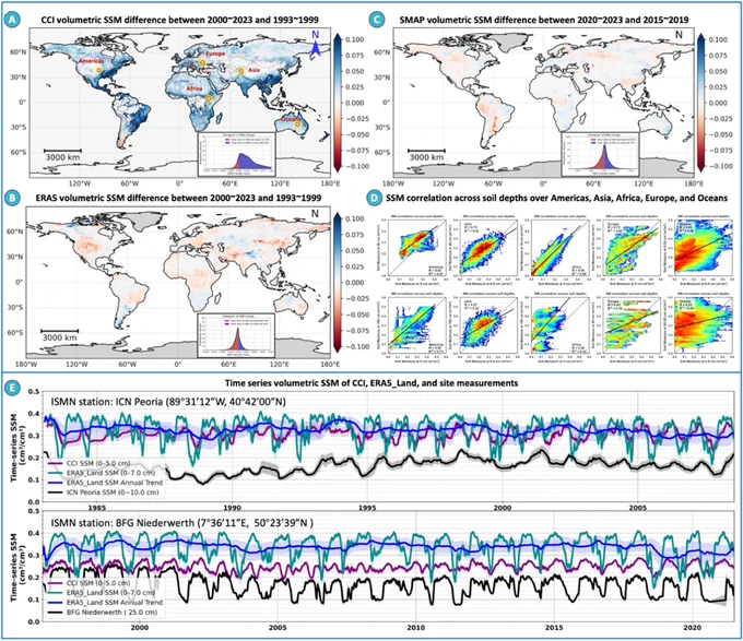 Figure 1. Soil moisture global changes and the correlation of soil moisture across different soil depths.