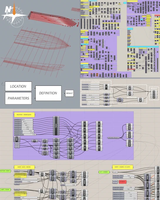 Parametric Design 🚩
🎯 https://navalapp.com/articles/

Grasshopper is a highly versatile tool used in architecture, industrial design, engineering, and marine design. It is especially powerful for complex geometry, organic surfaces, and shapes driven by multiple interdependent parameters.

In yacht and boat design, it can be used for surface modeling, real-time design calculations, and custom solutions that would be difficult to achieve efficiently with standard modeling tools alone. It is particularly valuable when precision, flexibility, and fast iteration are required.

That said, Grasshopper is not the right tool for everything. Because every element requires setup, it is usually most efficient for the larger and more influential parts of the design, while smaller details are often completed later in Rhino.

Used strategically, Grasshopper can make design development far more flexible and precise, offering greater control and refinement to achieve smooth Class-A surfaces.