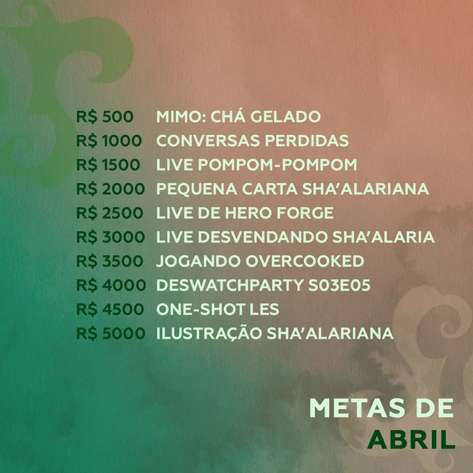 METAS DE ABRIL:

500 - Mimo: Chá Gelado!
1000 - Conversas Perdidas
1500 - Live Pompom-Pompom
2000 - Pequena Carta Sha’alariana
2500 - Live de Hero Forge
3000 - Desvendando Sha’alaria
3500 - Jogando Overcooked
4000 - Deswatchparty S03E05
4500 - One-Shot LES
5000 - Ilustração Sha’alariana
