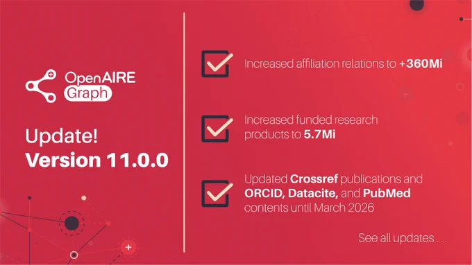 Update! Version 11.0.0. Increased affiliation relations to  360Mi. Increased funded research products to 5.7Mi. Updated Crossref publications and ORCID, Datacite, and PubMed contents until March 2026. See all updates.