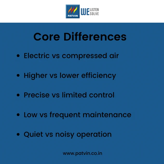 Core differences between electric and air pumps including efficiency maintenance control and noise levels. 