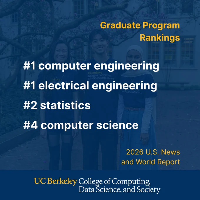 Group of smiling students in UC Berkeley College of Computing, Data Science, and Society t-shirts under a dark blue layer with the UC Berkeley College of Computing, Data Science, and Society logo at the bottom. Text reads: "Graduate Program Rankings. #1 computer engineering; #1 electrical engineering; #2 statistics; #4 computer science. 2026 U.S. News and World Report."
