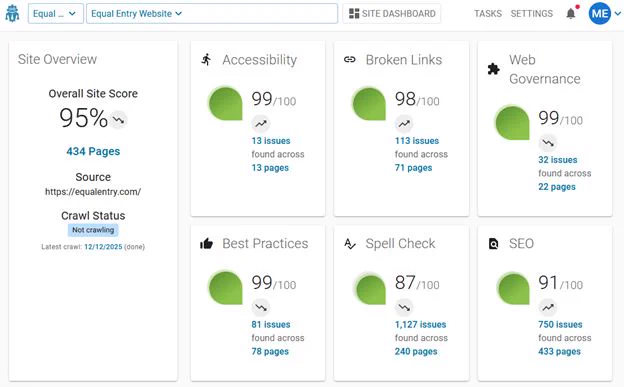 Screenshot of Equal Entry website dashboard with scores for different categories.