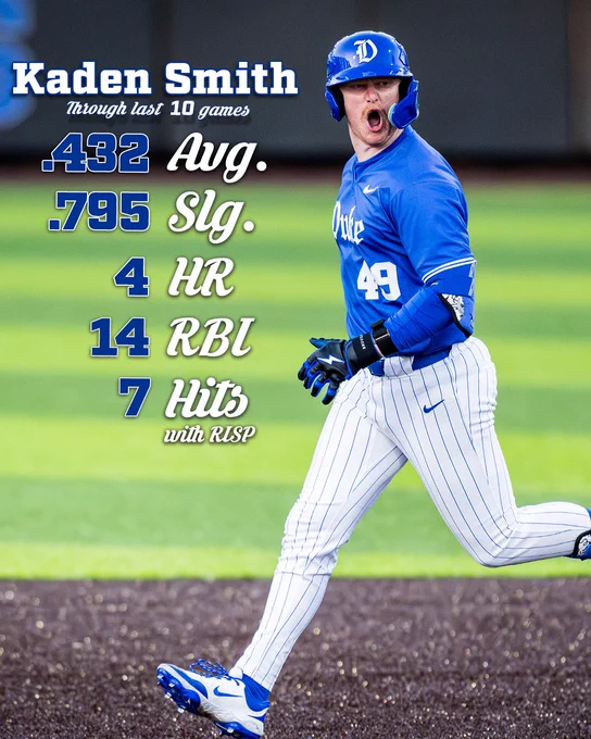 Kaden Smith’s stats through the last 10 games