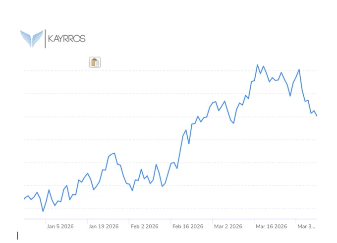 Global crude oil inventories held in above-ground storage, year-to-date
