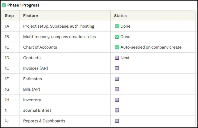 Phase 1 task list