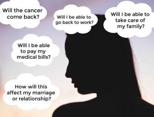 graphic of thoughts of a survivor who fears a reoccurance
