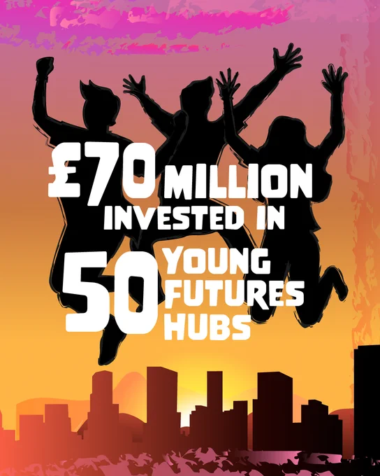 £70million invested in 50 Young Futures Hubs