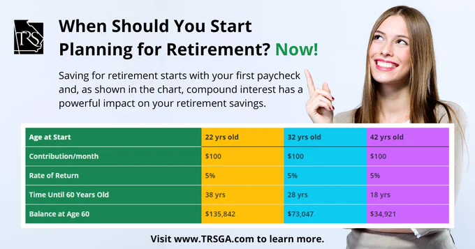 Light blue background with black and white text and woman pointing upward and smiling. Table illustrating how starting retirement savings earlier increases balance by age 60 with consistent monthly deposits.