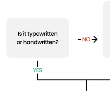 Flow chart with a node that says "is it typewritten or handwritten" with two paths: "yes" or "no"
