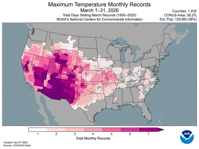 Map of the U.S. showing the maximum temperature monthly records in March 2026 with gradients of beige (least warm) to dark pink (most warm) to designate the total number of days that set monthly records.