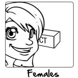 Meme stereotypes living up