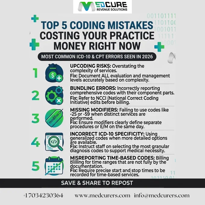 Top 5 coding mistakes costing your practice money right now

#MedicalCoding
#ICDcodes
#CPTcodes
#billingtips
#MedicalBillingSolutions
#medcurers