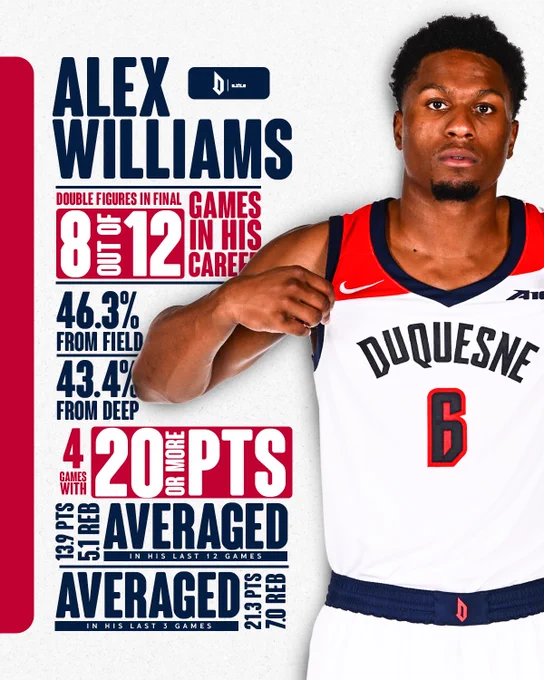 Graphic of Alex Williams wearing a white No. 6 jersey and holding the front of his jersey, alongside stats: double figures in 8 of his final 12 games, 46.3% from the field, 43.4% from three, four games with 20  points, averaged 13.9 points and 5.1 rebounds in his last 12 games, and averaged 21.3 points and 7.0 rebounds in his last three games.